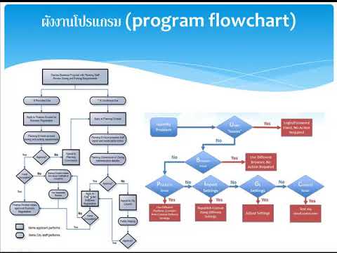 เรียนภาษาซี ตอนที่ 10 เรียนผังงานเพื่อออกแบบโปรแกรม