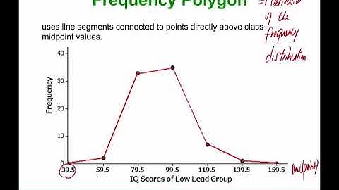 Chapter 2 Summarizing and Graphing the Data Part 3