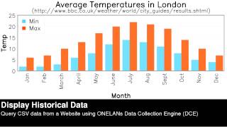 Onelan Ntb Sample Video Output - Dce