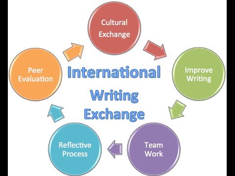 Int write