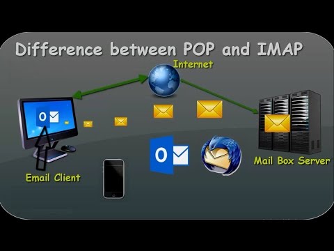 difference-between-imap-and-pop3