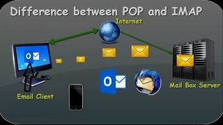 Difference between IMAP and POP3