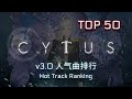 Top 50 Most Popular Songs in Cytus II 3.0