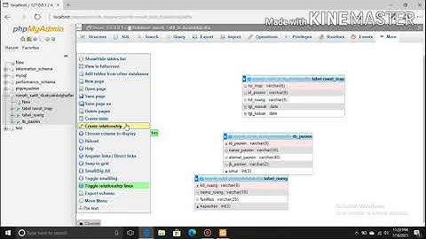 Project UAS SISTEM BASIS DATA Relasi Dataase