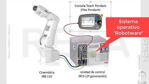 Diferentes formas de crear estaciones en RobotStudio.