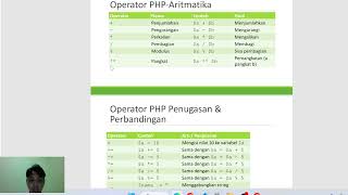 Pengenalan PHP