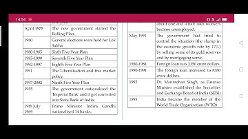 Answers!!! Economic Development History chapter 4 class 9 SSC bored free digest Questions and Answer