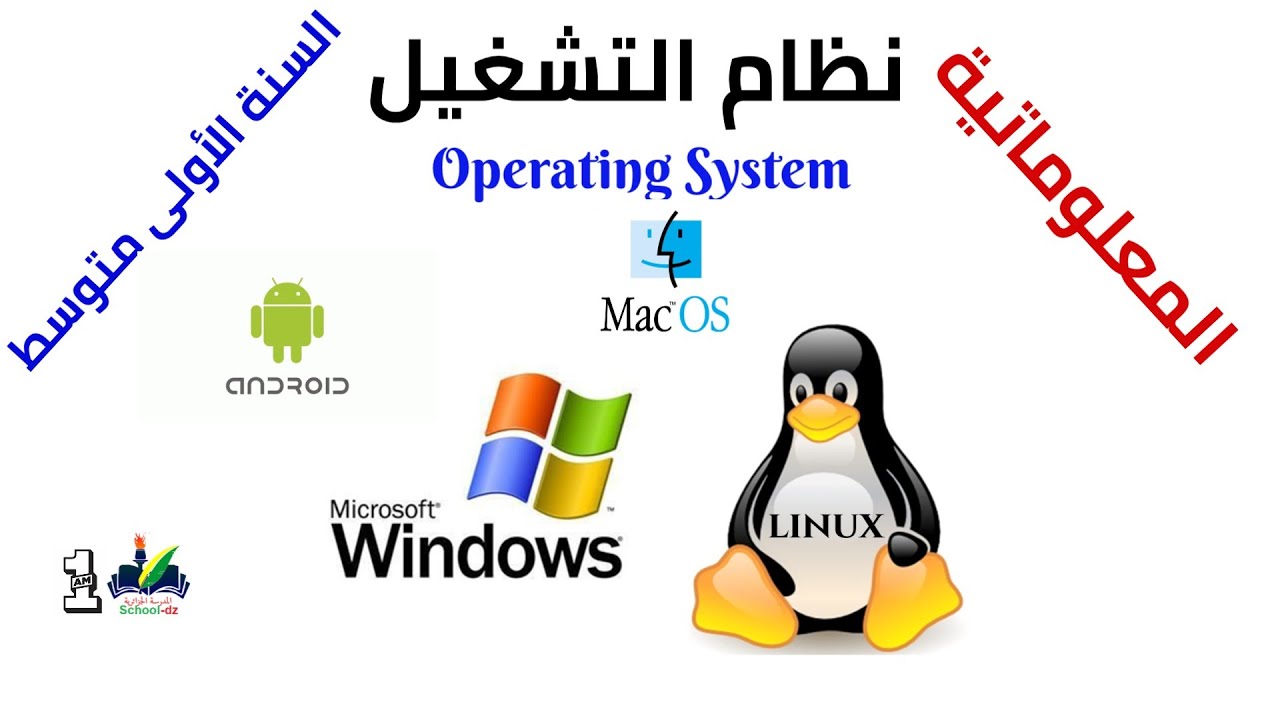 الدرس الثالث إعلام آلي بيئة التعامل مع الحاسوب  نظام التشغيل Operating System أولى متوسط 1AM