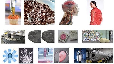 3D printing Advantages and Disadvantages, New trends