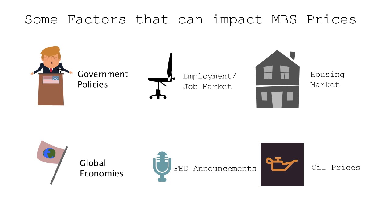 How Mortgage Rates Work