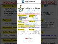 Indian Air Force Recruitment 2025 | Latest Vacancies ✈️