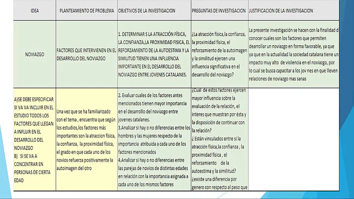 Planteamiento del Problema (Ejemplos).