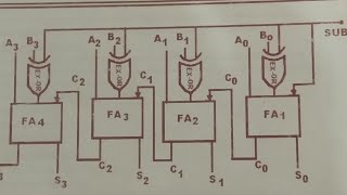 ||4 bits Binary adder cum subtractor ||Btech|| BE || BSC|| Diploma || ITI ||