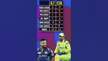 GT VS CSK / #ipl2023 #msdhoni #hardikpandya