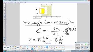 Faradays law with loop in field