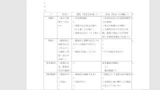 司法試験のお悩み相談室～～～♪