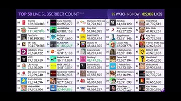 Felipe Neto supera en suscriptores a Fernanfloo