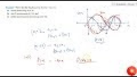 Prove that the function given by `f(x) = cos x` is (a) strictly decreasing in `(0,pi)` (b) stric...