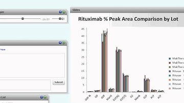 Optimizing the Quality and Accuracy of Biopharmaceutical Analysis and Characterization