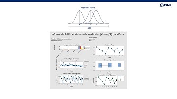 MSA: Estudio R&R con Minitab | ejemplo práctico y fácil