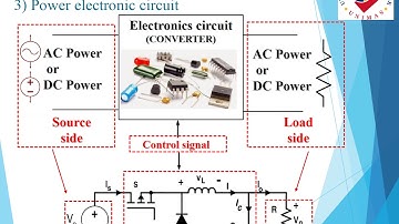 Power electronics   Introduction first lecteur1 UNIMAS Chapter 1