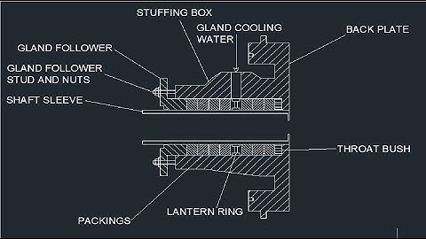 STUFFING BOX ASSEMBLY | CENTRIFUGAL PUMP | TAMIL | Rotating and Static Equipments