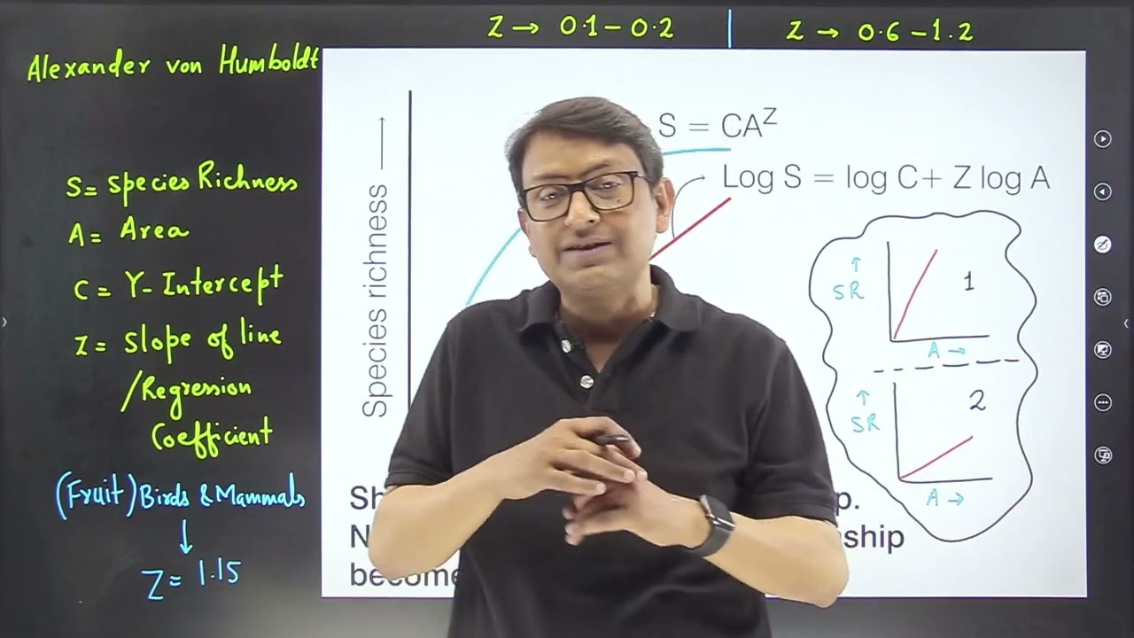 Species Area relationship
