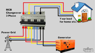 4 pole mcb changeover wiring diagram @JrElectricSchool