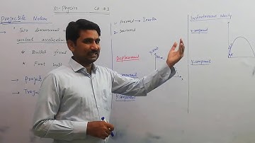 Projectile Motion || FSc Physics Chapter 3 || Physics Lectures by Naveed Anjum