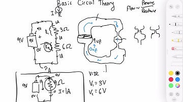 Circuit Theory 2 - Resistors in Series
