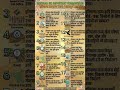 महत्वपूर्ण आयोग हरियाणा HSSC CET, HARYANA POLICE, HSSC GROUP D important questions