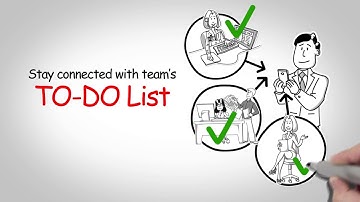 HyLyt Hack - Increase Productivity by 90% | With 1-3-5 Rule