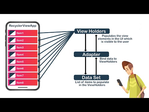 Бейне: RecyclerView қалай жасауға болады?
