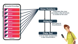 recycler view in android || Android RecyclerView Tutorial ||