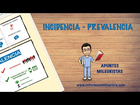 Vídeo: Prevalencia E Incidencia De Bronquiectasias En Italia