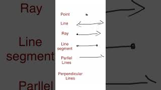 Math concept #exampreparation #maths #reels #shorts #youtubeshorts #comment #competitiveexam #yt