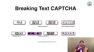 CAPTCHA | Ms. Madhura Prabha R | Department of Computer Science
