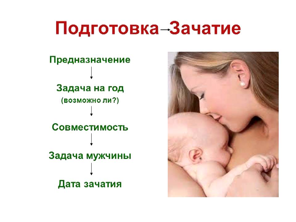 Предназначение рожать детей предназначение. Хочу малыша. хочу ребенка!. хочу картинка для детей. я хочу малыша картинки.