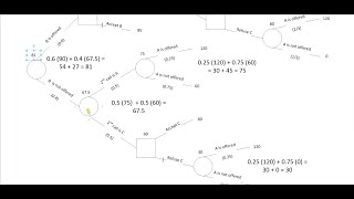 Rolling Back Decision Trees