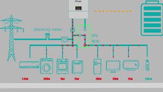 How does SolaX Hybrid Inverter work?