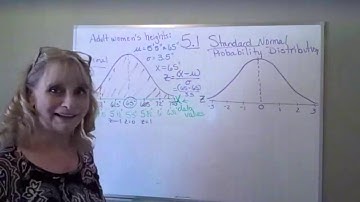 MATH 1342•Section 5•1•The Standard Normal probability Distribution•Catherine Haley