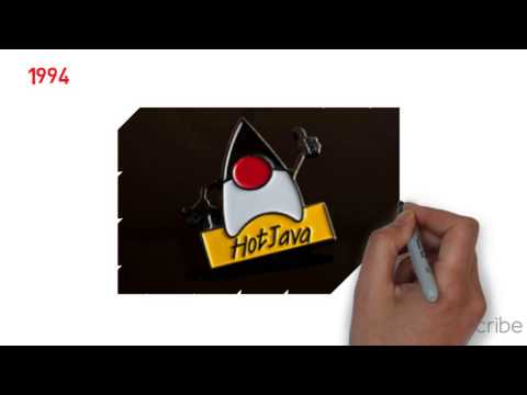 CoffeeCraze : Interesting History of Java