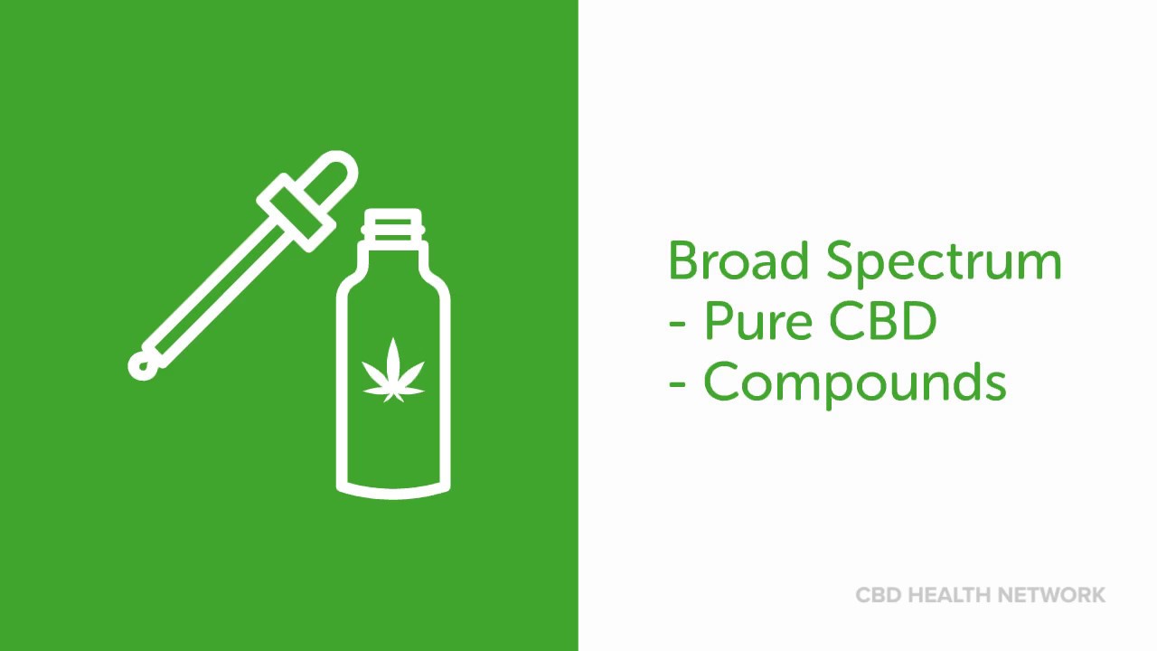 3 Simple Tips To Help You Buy CBD Oil in 2019