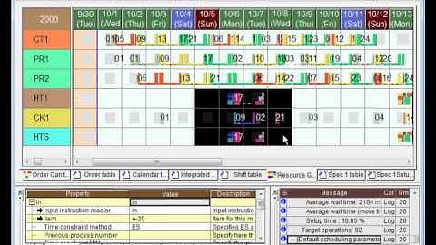 2i Creating a Proto4 : Production Scheduling Software Asprova, Hands on training