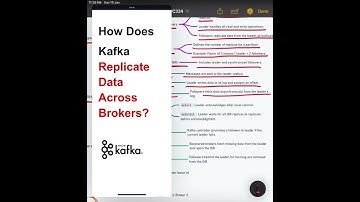 How Does Kafka Replicate Data Across Brokers? - 38