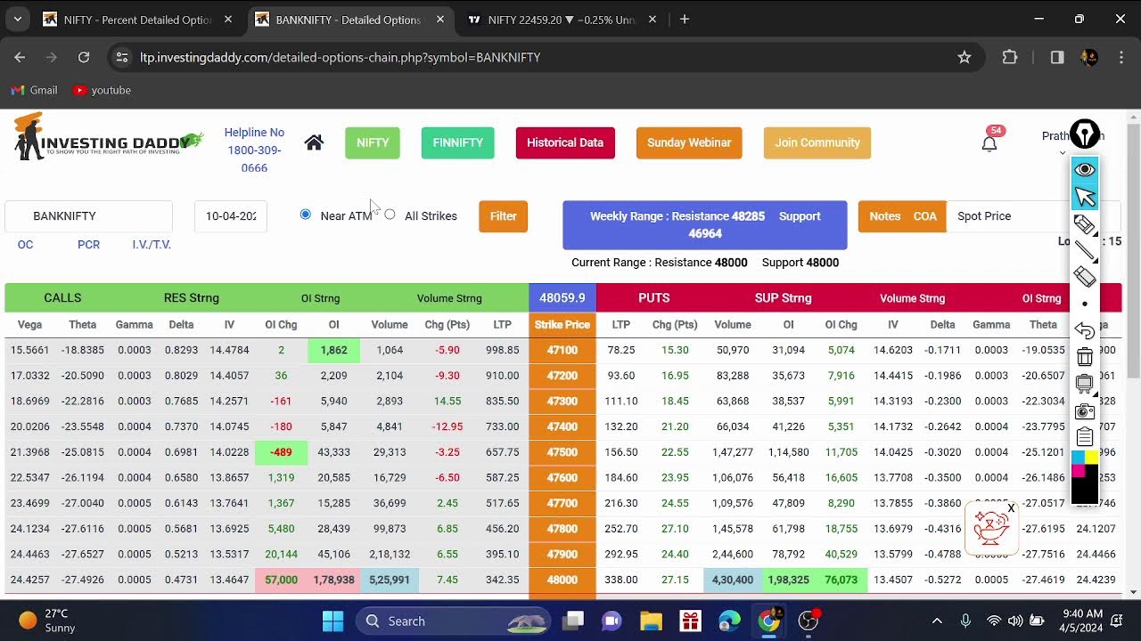 Live Trading With Option Chain 05/04/2024 Ltp Calculator Live Class