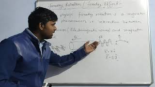 Plasma physics -22, Faraday rotation or faraday effect.
