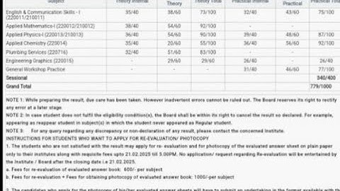 Hsbte Result Declared Soon// Haryana Polytechnic Semester Exam Result