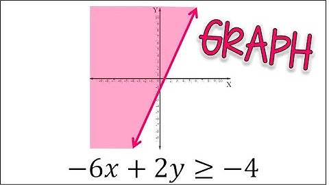 How to Graph a Linear Inequality When Y Isn