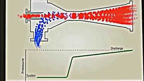 Solar-Driven Ejector Refrigeration Cycle